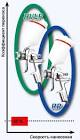 краскопульт SATA HVLP  DIGITAL 3000  сопло=1,7, бачкок 0.6L и шарнирное соединение 133132